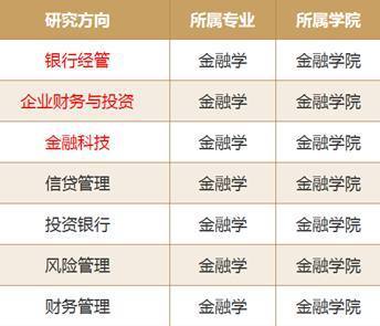 對(duì)外經(jīng)濟(jì)貿(mào)易大學(xué)金融學(xué)課程設(shè)置與漢唐教育經(jīng)濟(jì)貿(mào)易咨詢(xún)合作