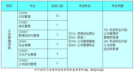 2017年對(duì)外經(jīng)濟(jì)貿(mào)易大學(xué)行政管理專(zhuān)業(yè)考研招生情況分析與經(jīng)濟(jì)貿(mào)易咨詢(xún)前景